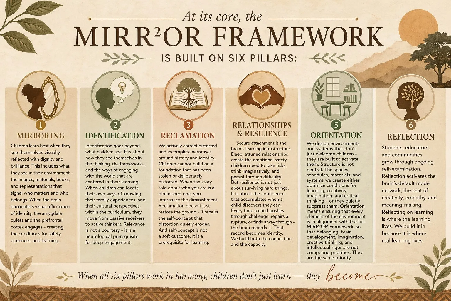 The MIRROR Framework — Mirroring, Identification, Reclamation, Relationships, Orientation, Reflection